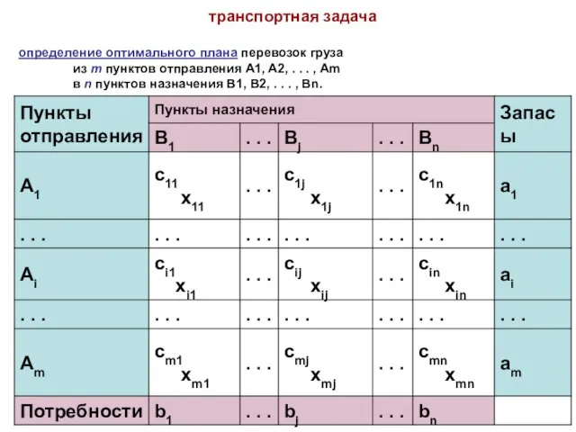 транспортная задача определение оптимального плана перевозок груза из m пунктов отправления A1,