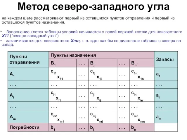 Метод северо-западного угла на каждом шаге рассматривают первый из оставшихся пунктов отправления