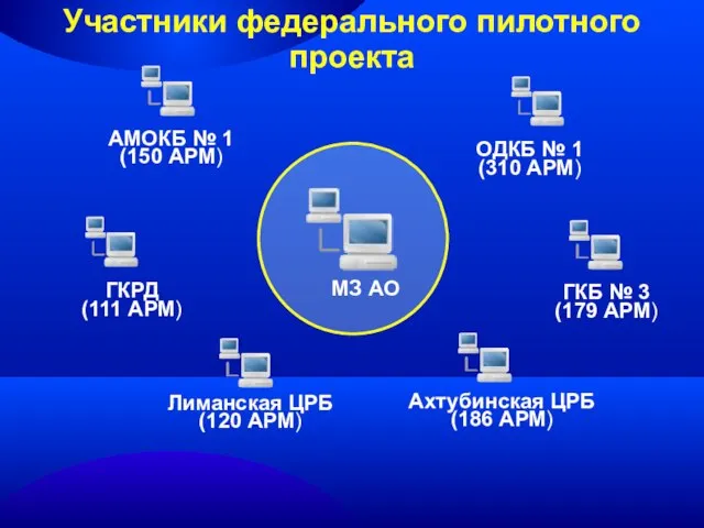 Участники федерального пилотного проекта