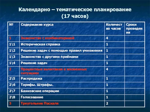 Календарно – тематическое планирование (17 часов)