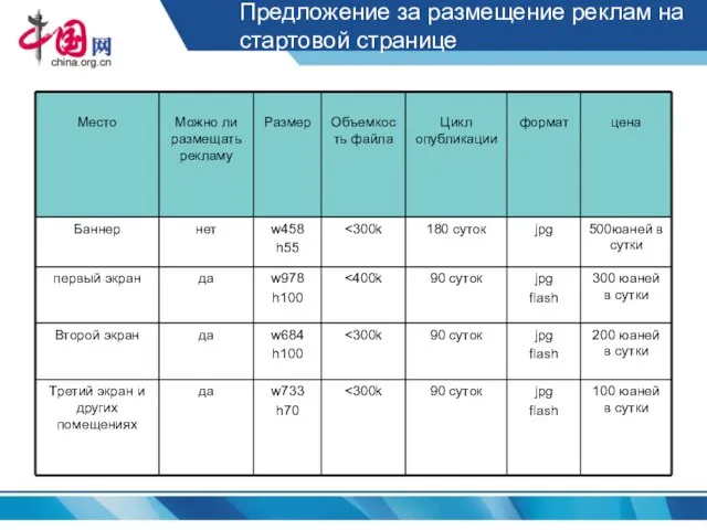 Предложение за размещение реклам на стартовой странице