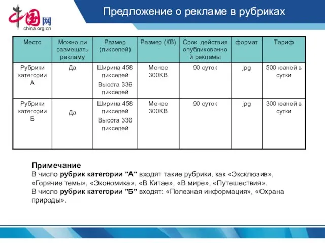 Предложение о рекламе в рубриках Примечание В число рубрик категории "А" входят