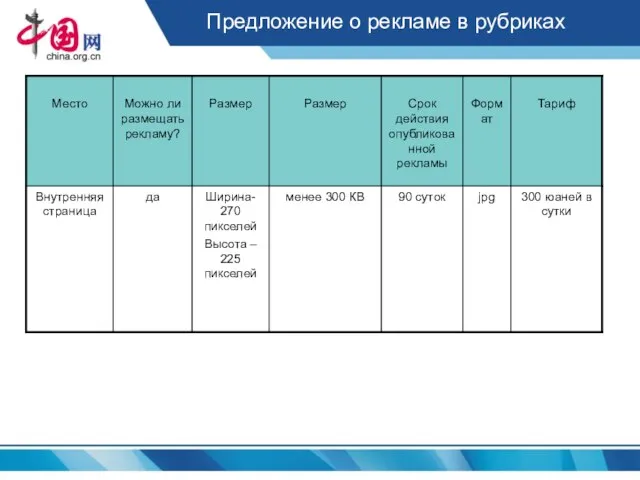 Предложение о рекламе в рубриках