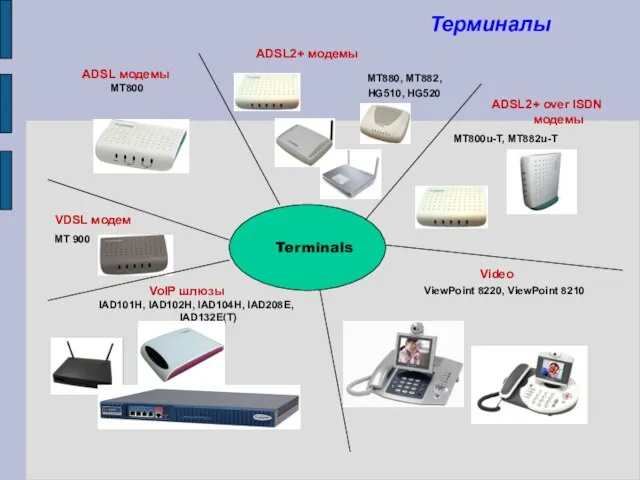 Терминалы ADSL модемы VDSL модем VoIP шлюзы MT 900 MT880, MT882, HG510,