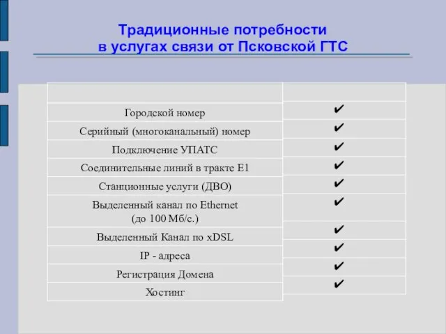 Традиционные потребности в услугах связи от Псковской ГТС