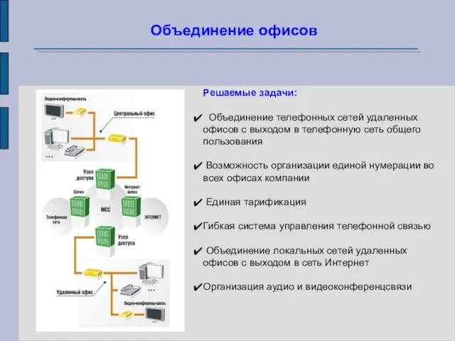 Объединение офисов Решаемые задачи: Объединение телефонных сетей удаленных офисов с выходом в