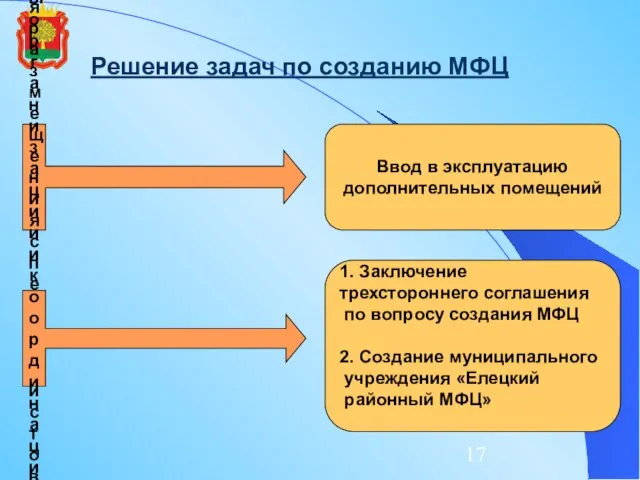 Решение задач по созданию МФЦ Недостаток площадей МФЦ для размещения специалистов различных