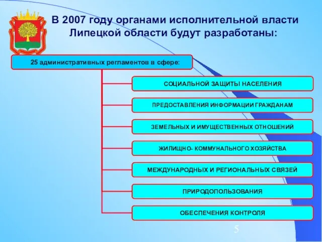 В 2007 году органами исполнительной власти Липецкой области будут разработаны: