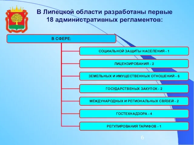 В Липецкой области разработаны первые 18 административных регламентов: