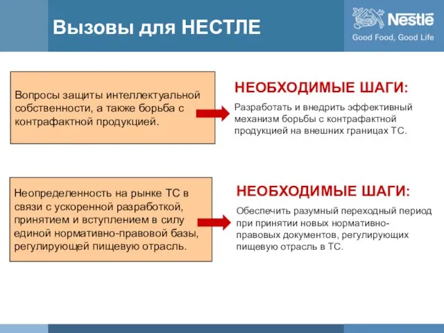 Вызовы для НЕСТЛЕ Вопросы защиты интеллектуальной собственности, а также борьба с контрафактной