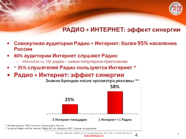 Совокупная аудитория Радио + Интернет: более 95% населения России 80% аудитории Интернет