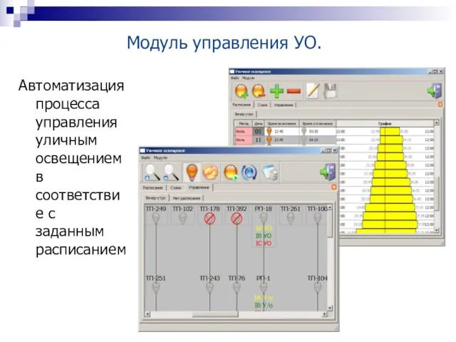 Автоматизация процесса управления уличным освещением в соответствие с заданным расписанием Модуль управления УО.