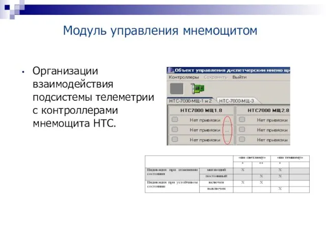 Организации взаимодействия подсистемы телеметрии с контроллерами мнемощита НТС. Модуль управления мнемощитом