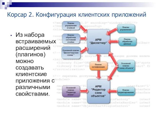 Корсар 2. Конфигурация клиентских приложений Из набора встраиваемых расширений (плагинов) можно создавать