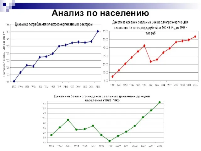 Анализ по населению