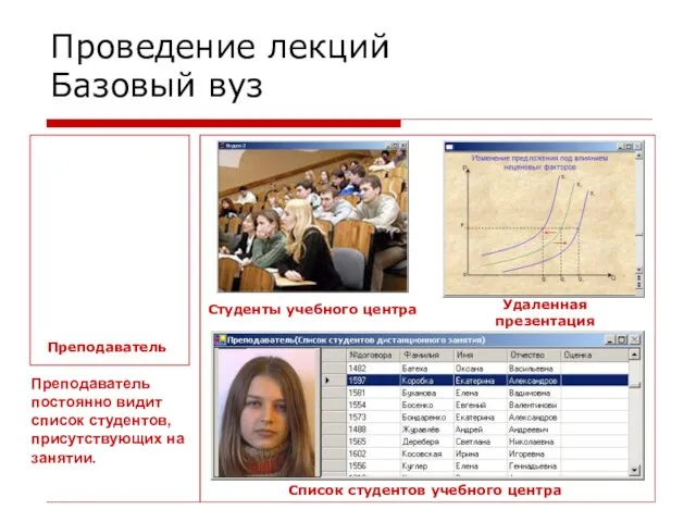 Проведение лекций Базовый вуз Преподаватель Список студентов учебного центра Студенты учебного центра
