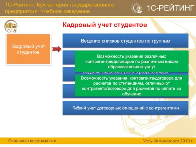 1С-Рейтинг: Бухгалтерия государственного предприятия. Учебное заведение Кадровый учет студентов Основные возможности Усть-Каменогорск