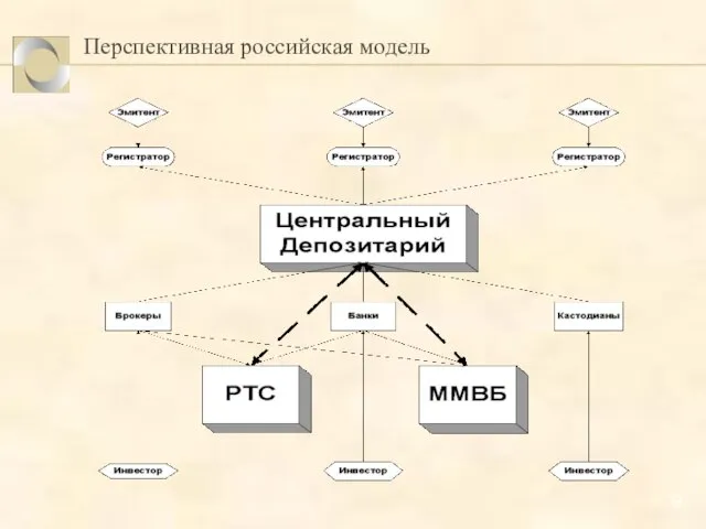 Перспективная российская модель