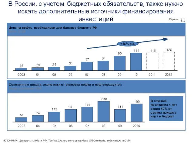 В России, с учетом бюджетных обязательств, также нужно искать дополнительные источники финансирования