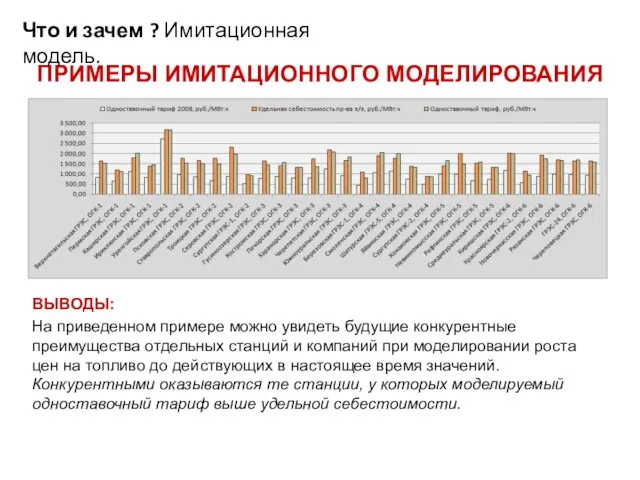 ПРИМЕРЫ ИМИТАЦИОННОГО МОДЕЛИРОВАНИЯ ВЫВОДЫ: На приведенном примере можно увидеть будущие конкурентные преимущества