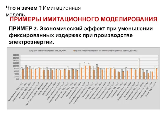 ПРИМЕРЫ ИМИТАЦИОННОГО МОДЕЛИРОВАНИЯ Что и зачем ? Имитационная модель. ПРИМЕР 2. Экономический