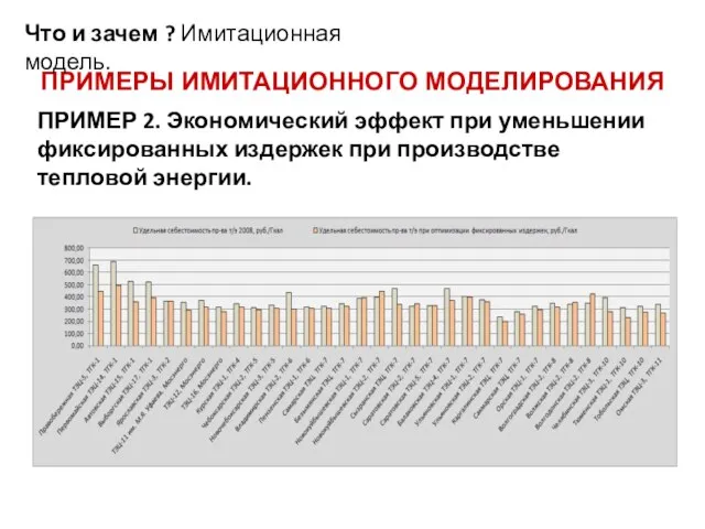 ПРИМЕРЫ ИМИТАЦИОННОГО МОДЕЛИРОВАНИЯ Что и зачем ? Имитационная модель. ПРИМЕР 2. Экономический