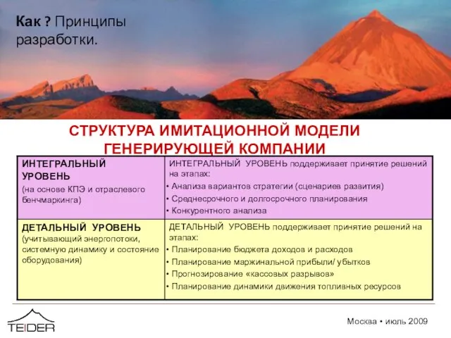 СТРУКТУРА ИМИТАЦИОННОЙ МОДЕЛИ ГЕНЕРИРУЮЩЕЙ КОМПАНИИ Как ? Принципы разработки.