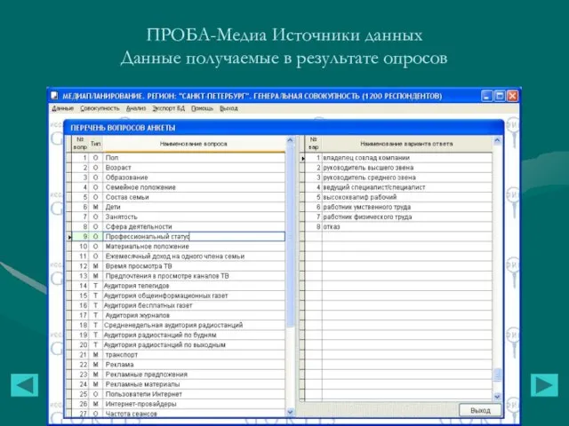 ПРОБА-Медиа Источники данных Данные получаемые в результате опросов