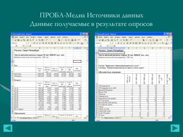 ПРОБА-Медиа Источники данных Данные получаемые в результате опросов