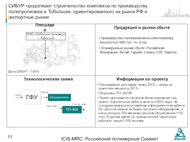 ICIS-MRC: Российский полимерный Саммит 14.10.2010, Москва СИБУР продолжает строительство комплекса по производству