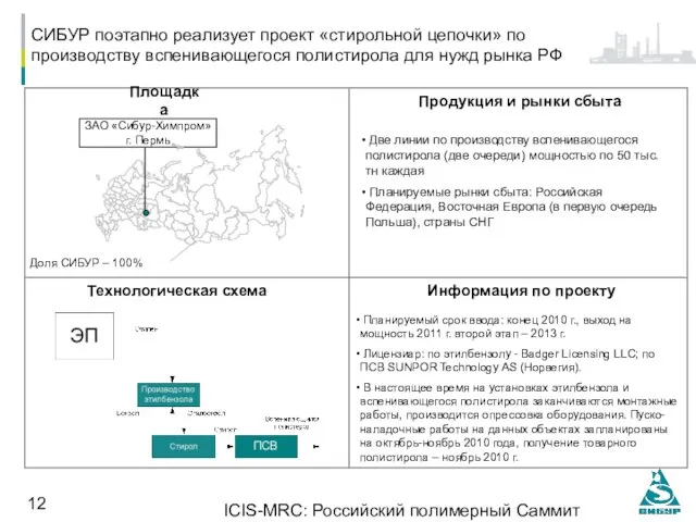 ICIS-MRC: Российский полимерный Саммит 14.10.2010, Москва СИБУР поэтапно реализует проект «стирольной цепочки»