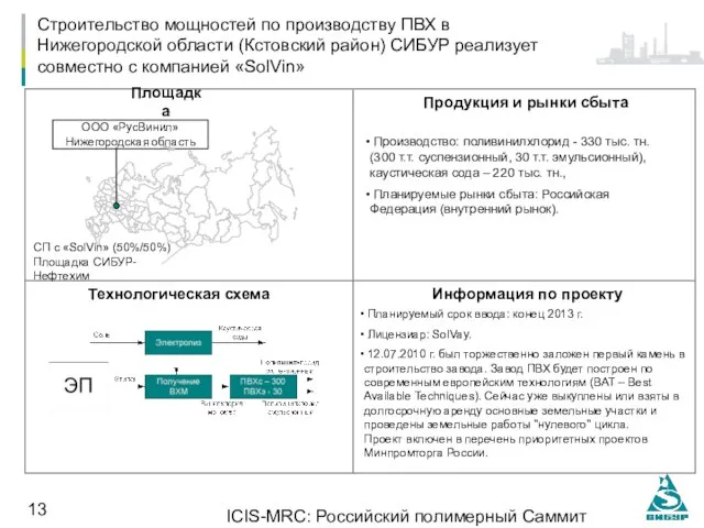 ICIS-MRC: Российский полимерный Саммит 14.10.2010, Москва Строительство мощностей по производству ПВХ в