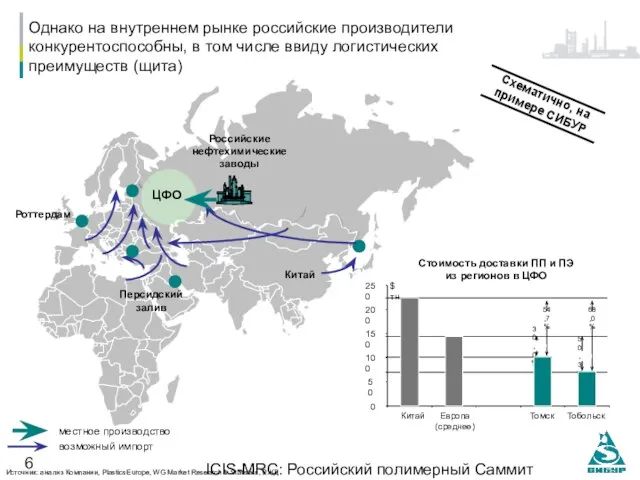 ICIS-MRC: Российский полимерный Саммит 14.10.2010, Москва Однако на внутреннем рынке российские производители