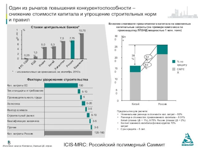 ICIS-MRC: Российский полимерный Саммит 14.10.2010, Москва Один из рычагов повышения конкурентоспособности –