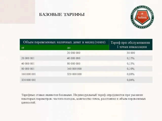 БАЗОВЫЕ ТАРИФЫ Тарифные ставки являются базовыми. Индивидуальный тариф определяется при указании некоторых