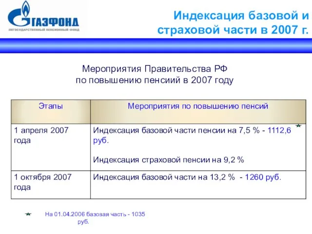 Индексация базовой и страховой части в 2007 г. Мероприятия Правительства РФ по