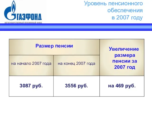 Уровень пенсионного обеспечения в 2007 году