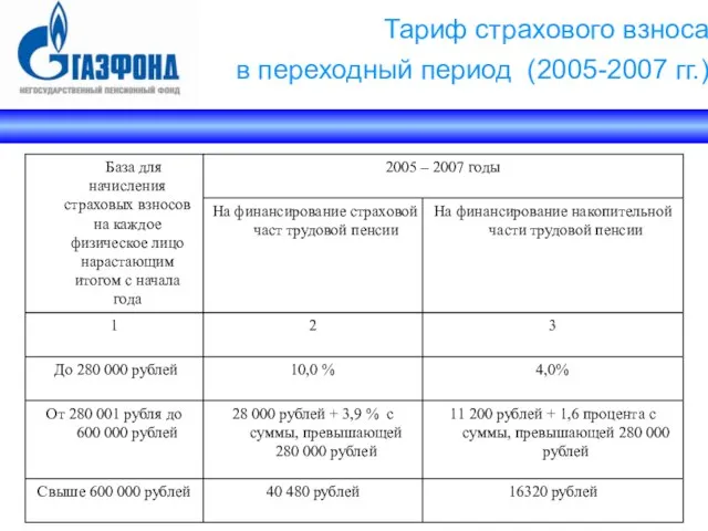 Тариф страхового взноса в переходный период (2005-2007 гг.)