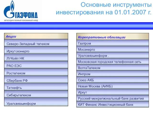 Основные инструменты инвестирования на 01.01.2007 г.