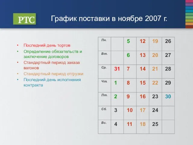 График поставки в ноябре 2007 г. Последний день торгов Определение обязательств и