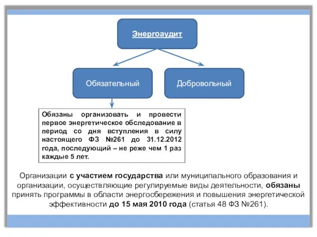 Организации с участием государства или муниципального образования и организации, осуществляющие регулируемые виды