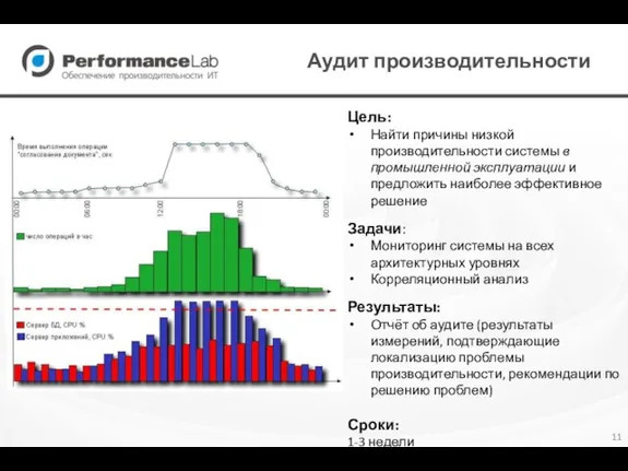 Аудит производительности Цель: Найти причины низкой производительности системы в промышленной эксплуатации и