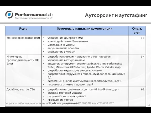 Аутсорсинг и аутстафинг Запросите информацию о тарифах и условиях по телефону +7