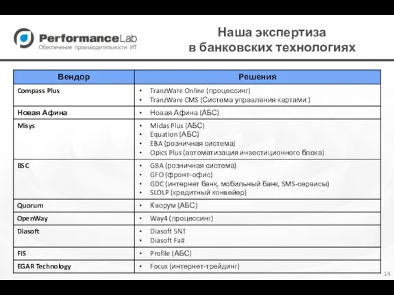 Наша экспертиза в банковских технологиях