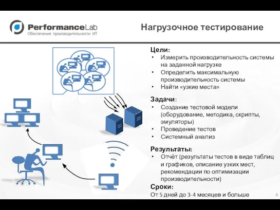 Нагрузочное тестирование Цели: Измерить производительность системы на заданной нагрузке Определить максимальную производительность