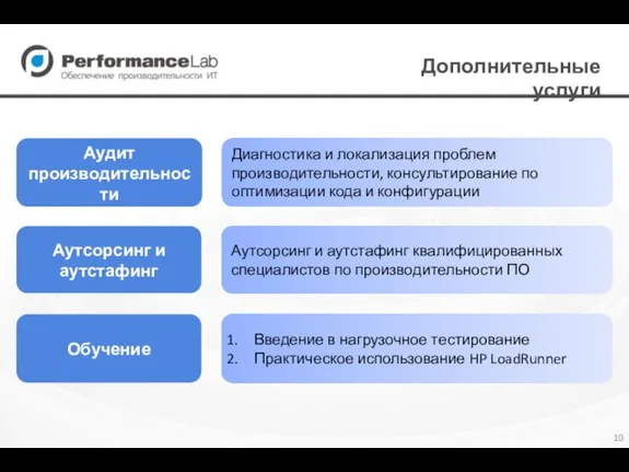 Дополнительные услуги Аутсорсинг и аутстафинг Аутсорсинг и аутстафинг квалифицированных специалистов по производительности