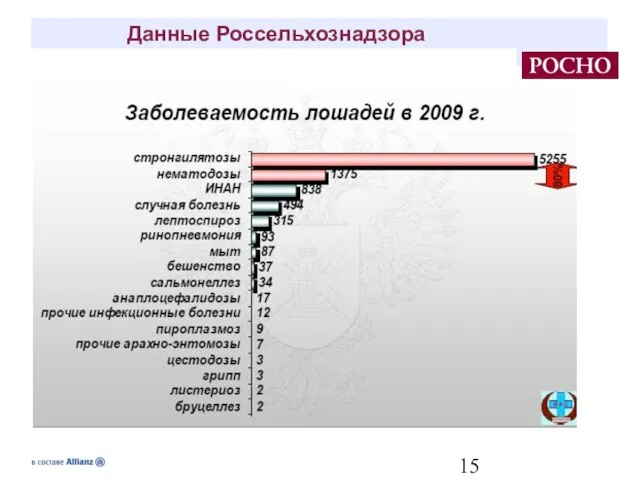 Данные Россельхознадзора