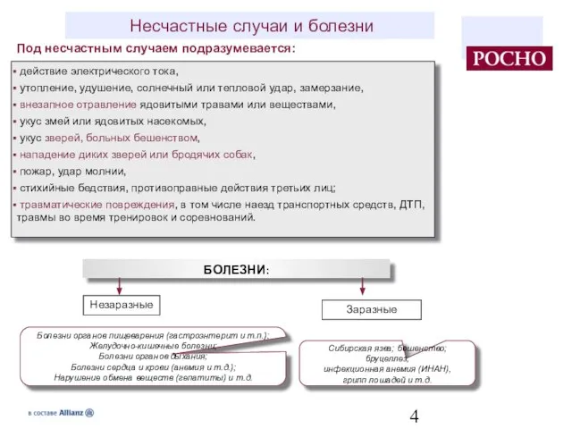 Несчастные случаи и болезни действие электрического тока, утопление, удушение, солнечный или тепловой