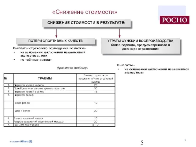 «Снижение стоимости» СНИЖЕНИЕ СТОИМОСТИ В РЕЗУЛЬТАТЕ: УТРАТЫ ФУНКЦИИ ВОСПРОИЗВОДСТВА более периода, предусмотренного