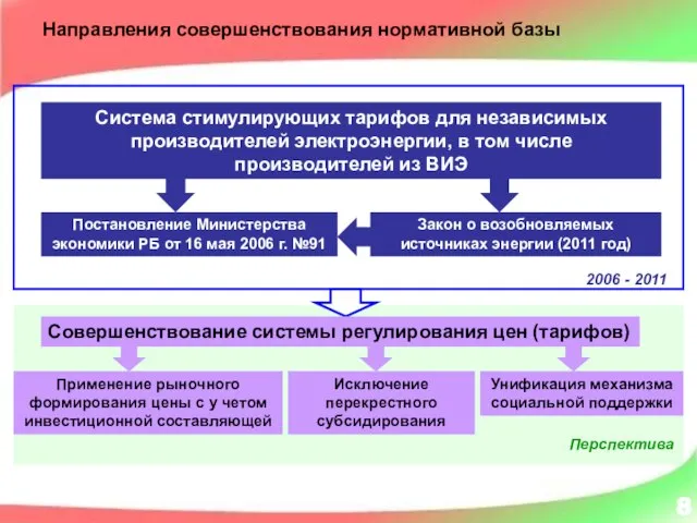 Система стимулирующих тарифов для независимых производителей электроэнергии, в том числе производителей из